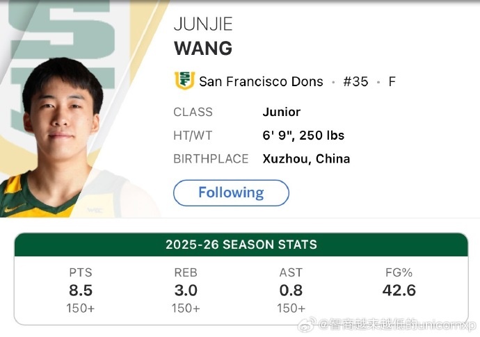 pg电子游戏官网-王俊杰NCAA赛季场均8.5分 与王泉泽并列中国球员单季最高 马健第3